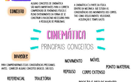 Exercícios de Cinemática