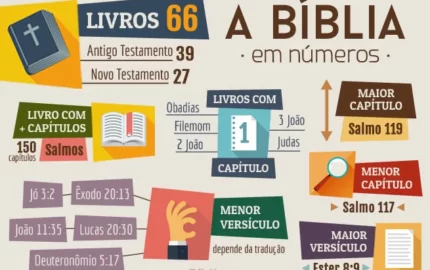 Bíblicas de Verdadeiro ou Falso 2