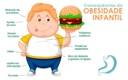Obesidade Infantil