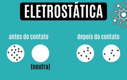 Exercícios de Eletrostática